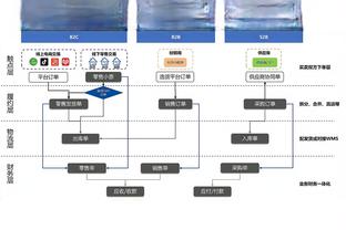 弑旧主！狄龙：在孟菲斯获胜意义重大 我想念这里&喜欢在这里打球